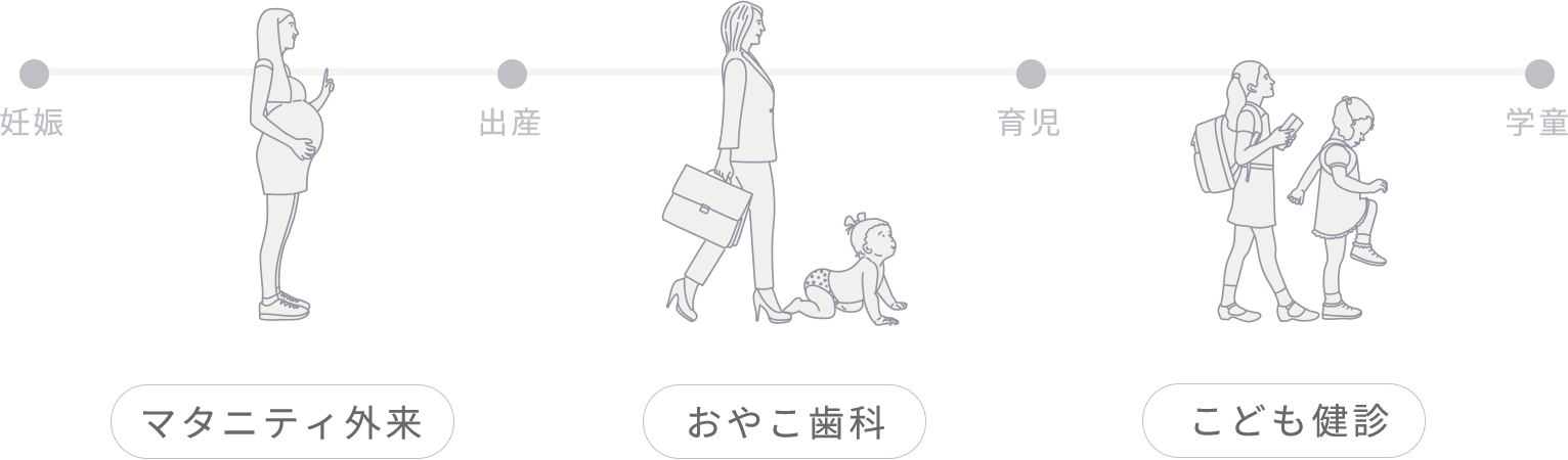 こどもの成長に沿った歯の健康を提供する