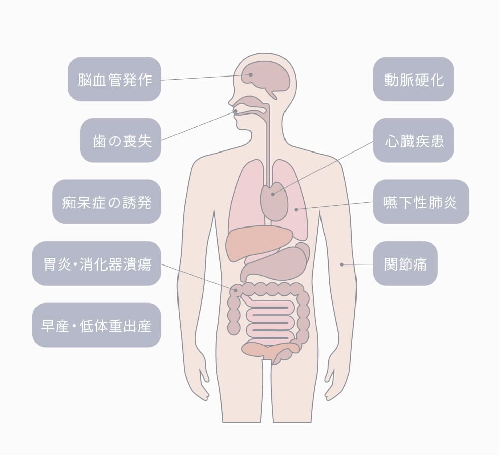 正常な口腔環境を維持し、口腔管理で全身疾患から守る