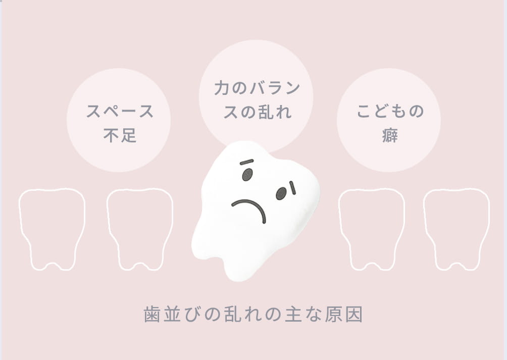 症例に適した治療法を選択