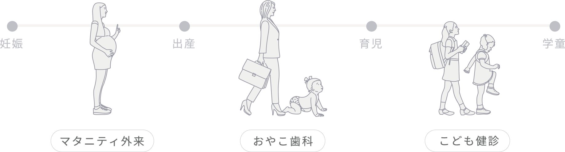 APPROACH
